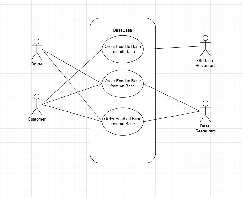 Use Case Diagram